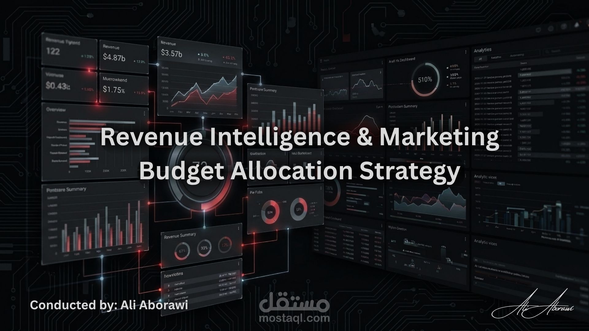 استراتيجية حوكمة الإيرادات و توجيه ميزانية التسويق