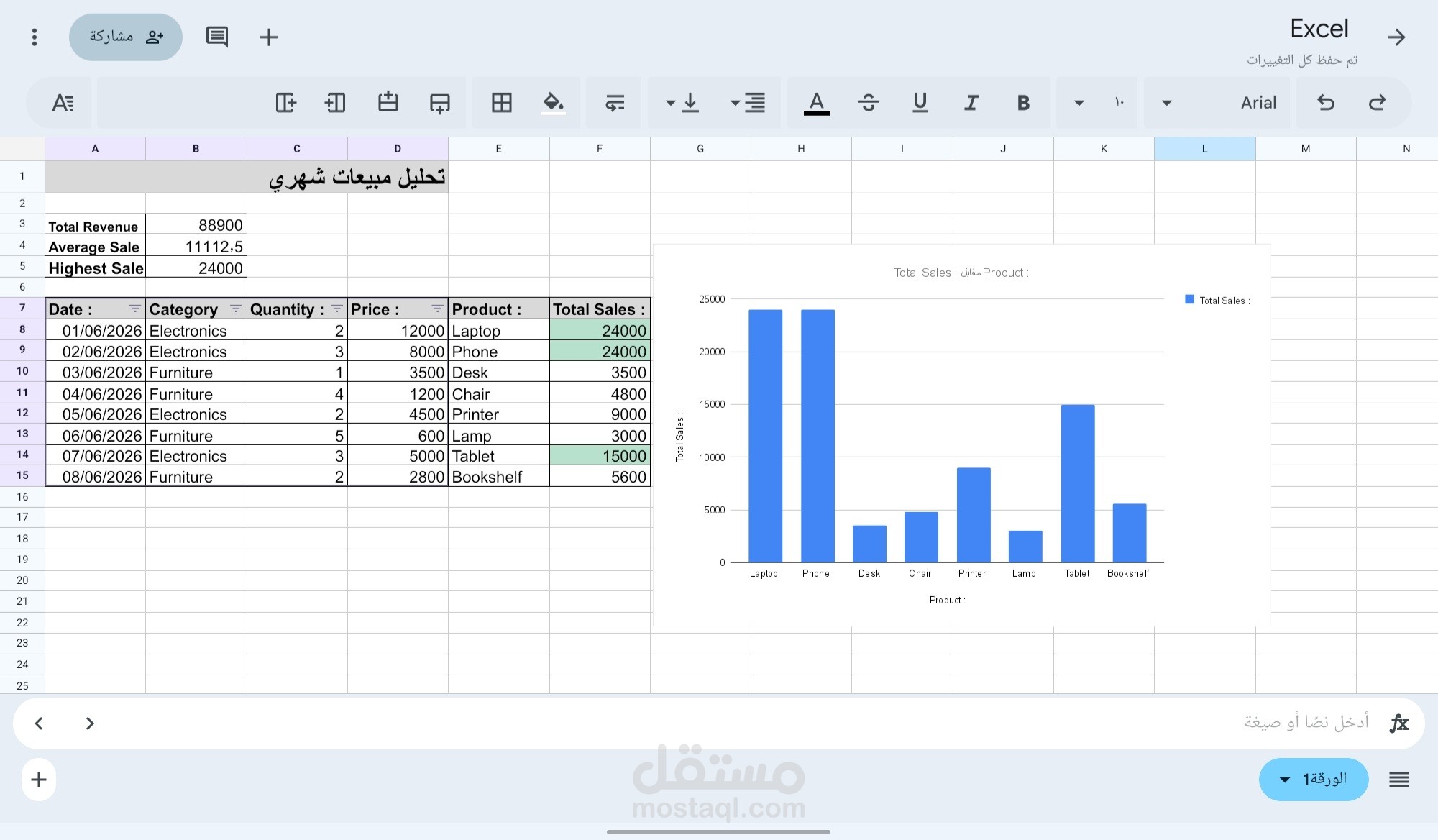 Monthly Sales Analysis Dashboard- Google Sheets
