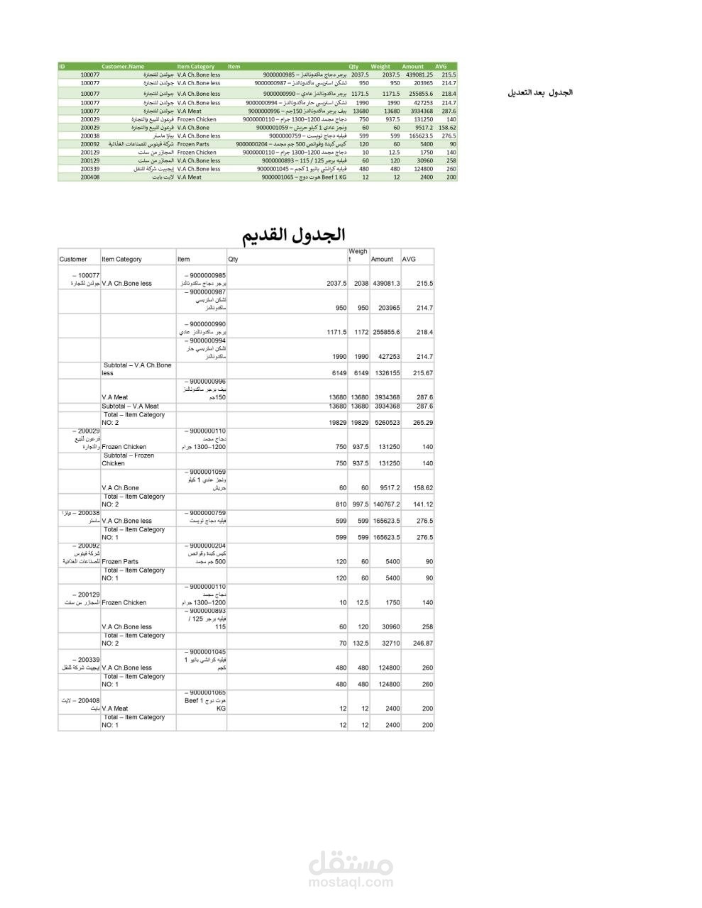 تنظيف وتنسيق تقارير المبيعات
