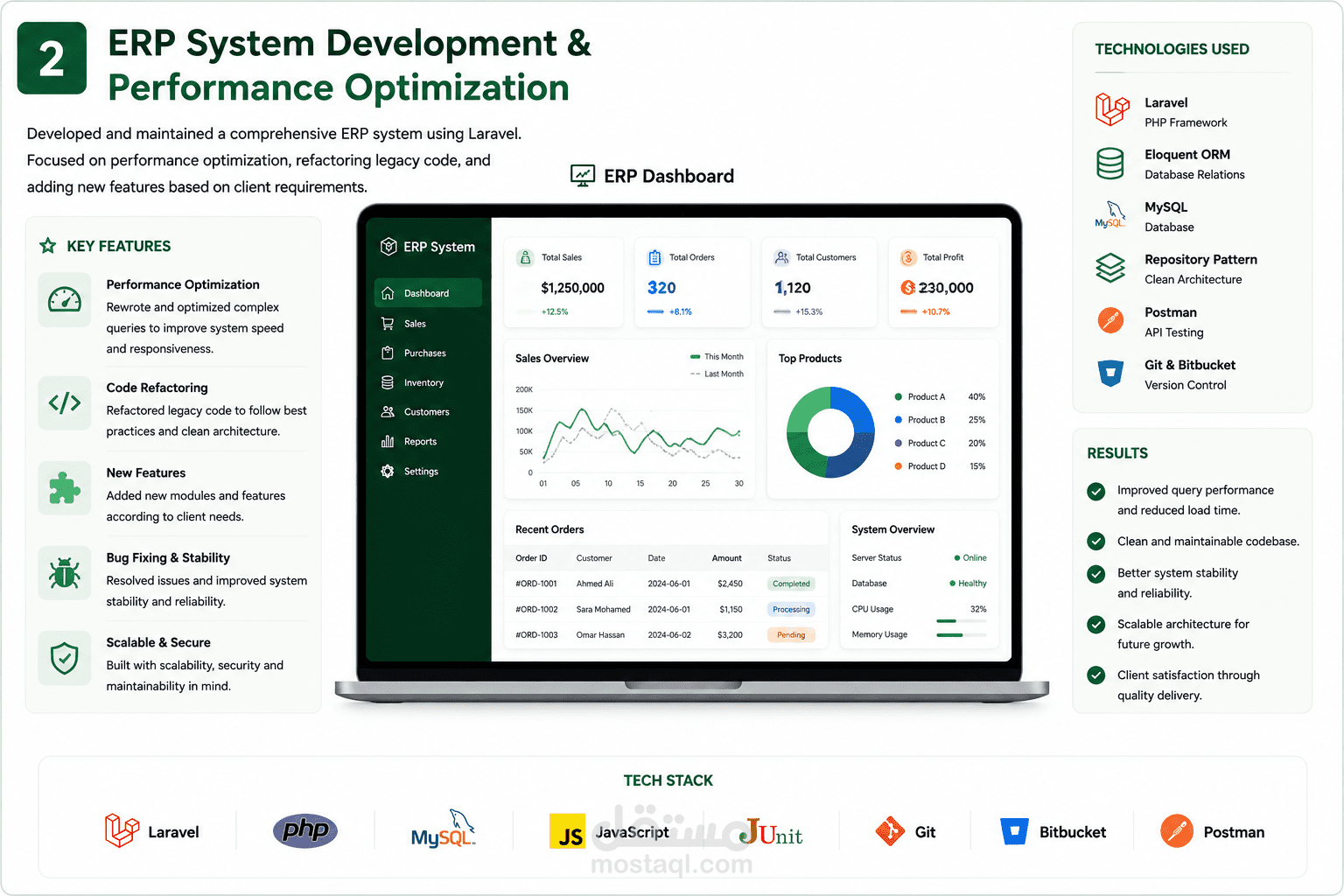 ERP System Development & Performance Optimization