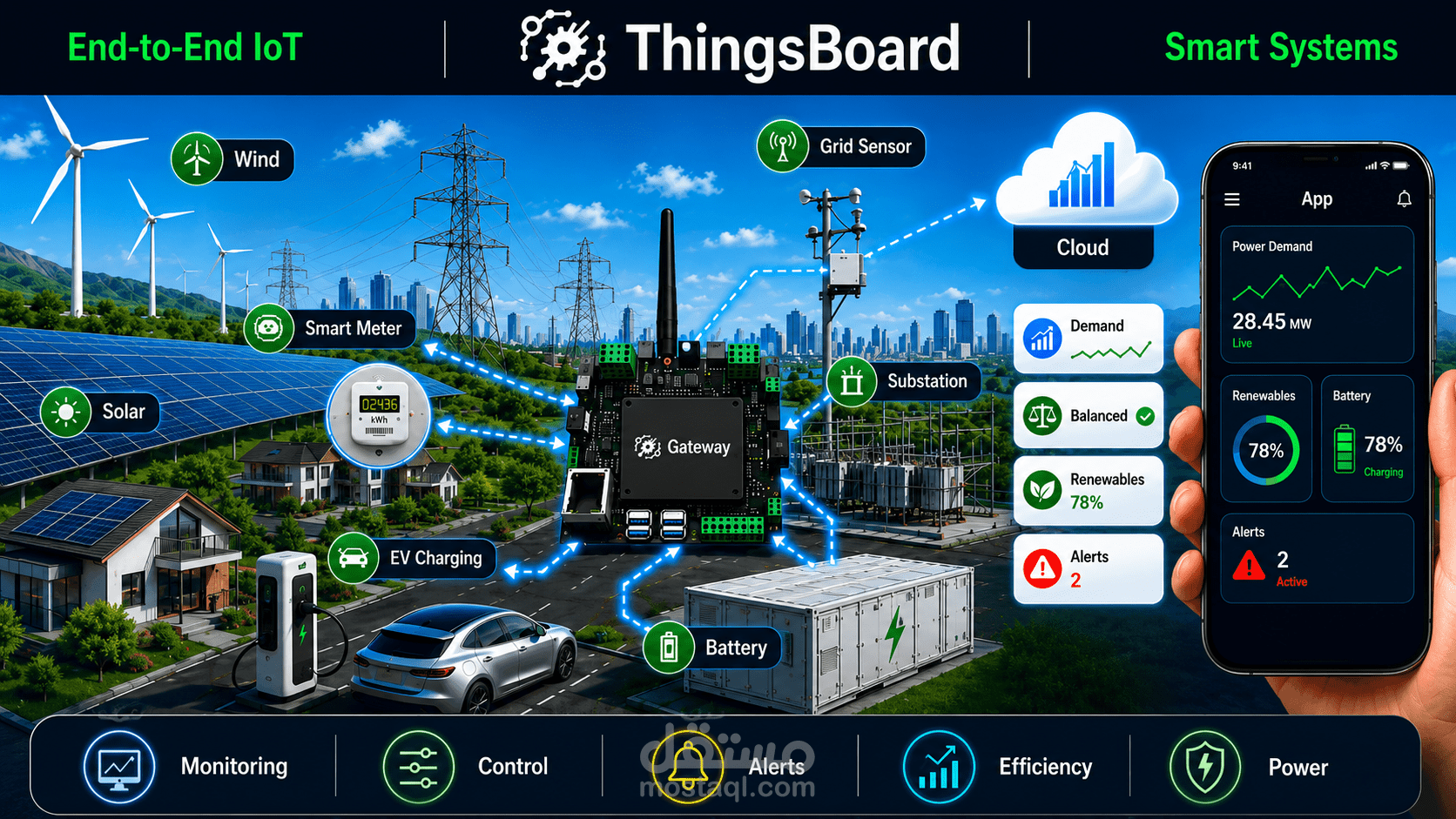 تطوير مشاريع إنترنت الأشياء IoT والأنظمة المدمجة باستخدام STM32 وESP32 وArduino وAVR
