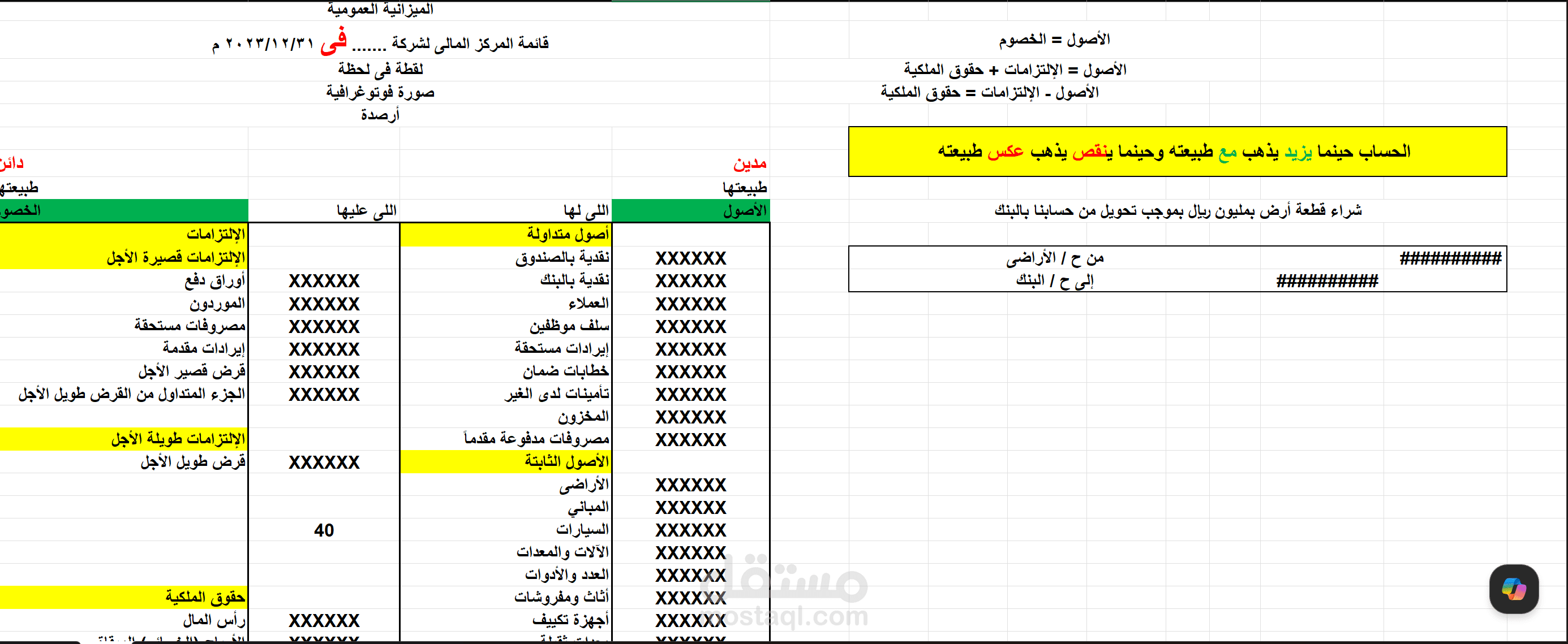 شرح للمحاسبة المالية لحديثي التخرج للتهياة للعمل المهني