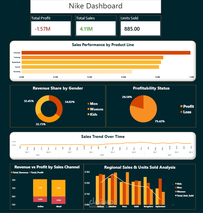 Dashboard_PowerBi