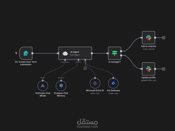 أتمتة إنشاء حسابات الموظفين الجدد تلقائياً باستخدام AI