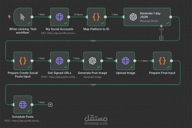 أتمتة إنشاء وجدولة المحتوى اليومي على السوشيال ميديا بالذكاء الاصطناعي