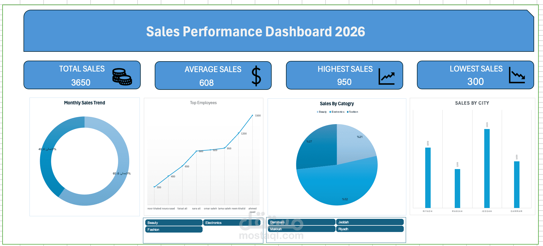 Sales performance dashboard 2026
