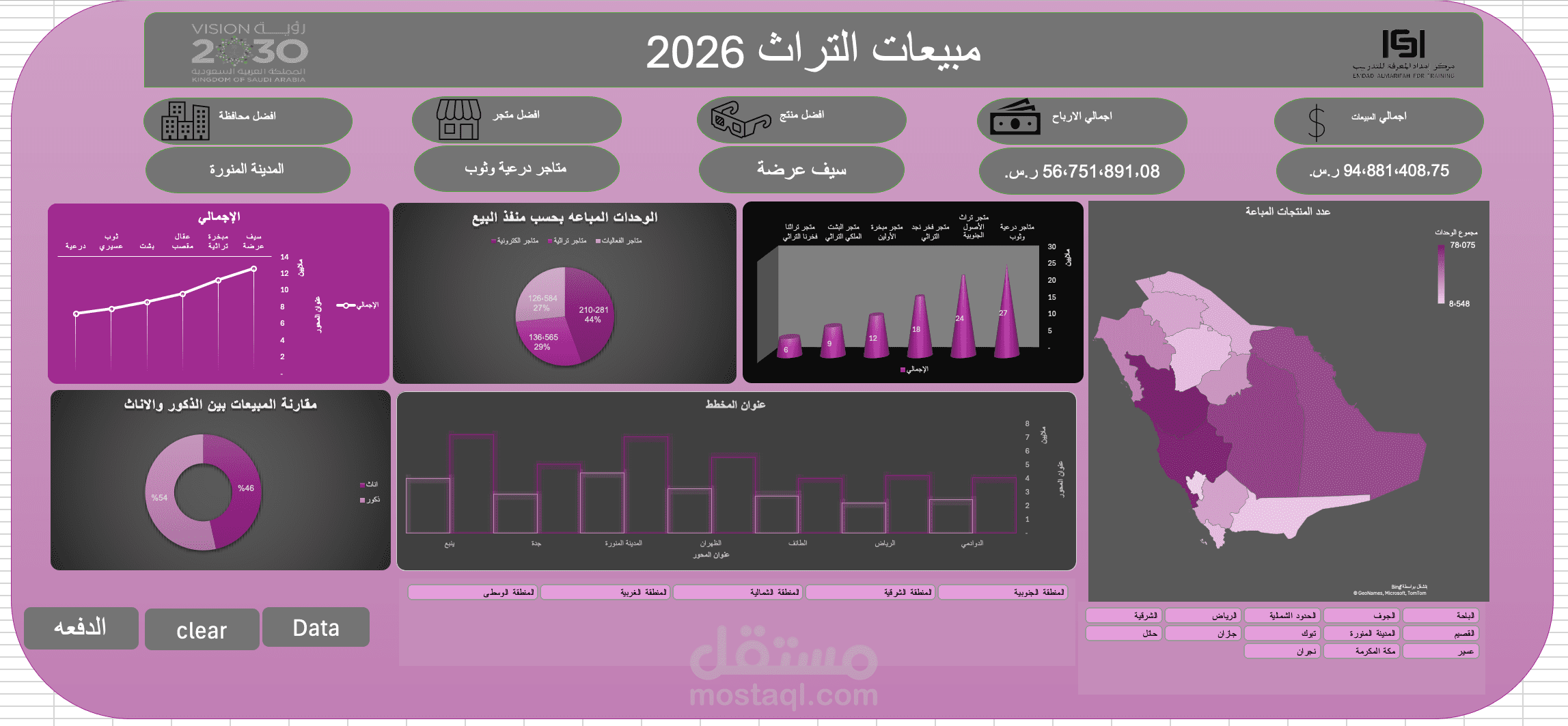 مبيعات التراث ٢٠٢٦