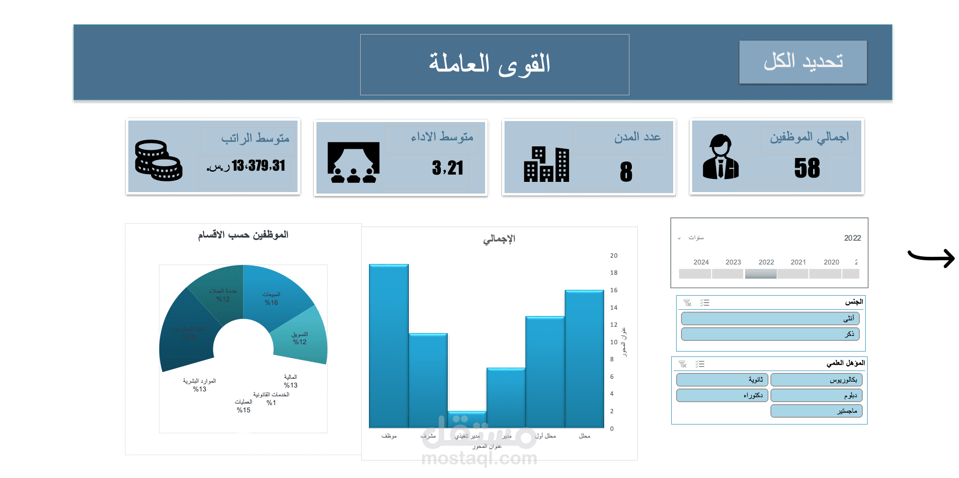 القوى العاملة -Workforce Dashboard