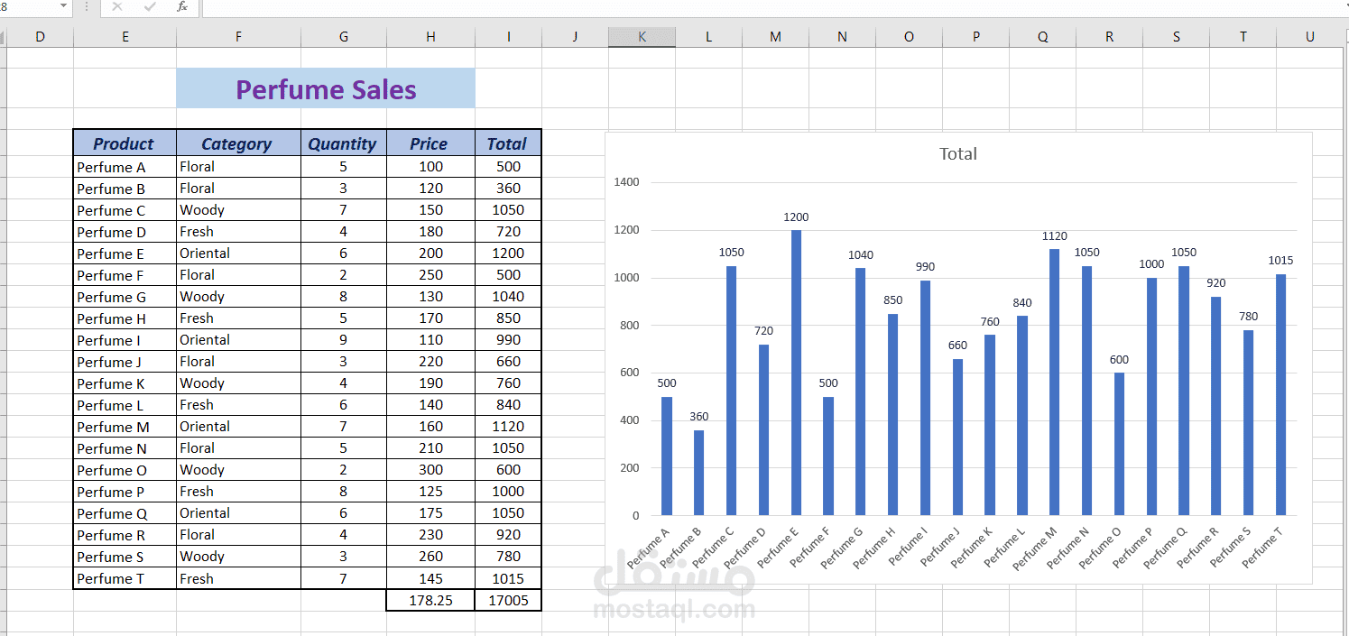 Perfume Sales Data