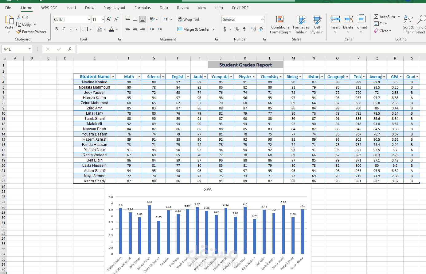 Student Grades Report & GPA Analysis