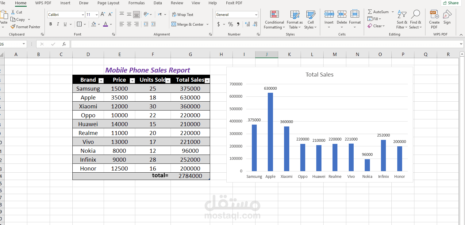 Mobile Phone Sales Report & Revenue Dashboard