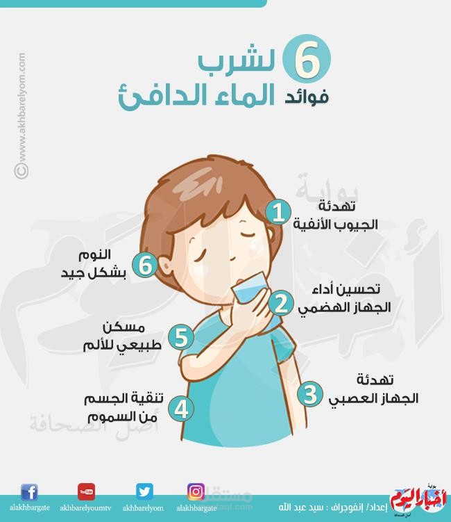 مقال عن اهميه شرب الماء .