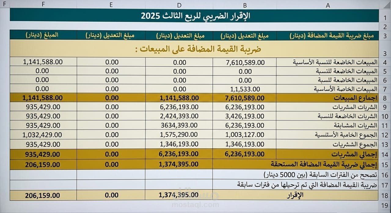 تصميم نموذج الإقرار الضريبي لحساب ضريبة القيمة المضافة (TVA) على Excel