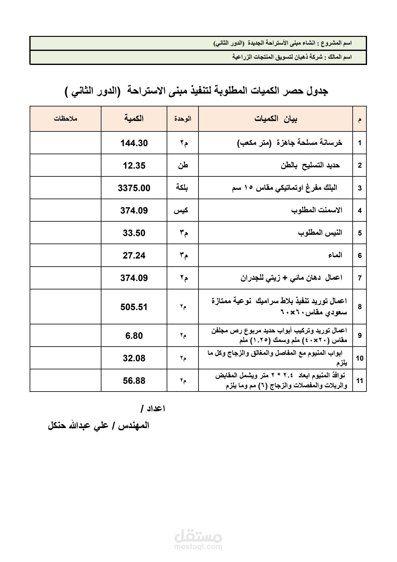 حصر الكميات BOQ وحساب التكلفة التقديرية لمبنى استراحة الدور الثاني حسب المخططات الانشائية للمالك شركة ذهبان لتسويق الفواكه ..