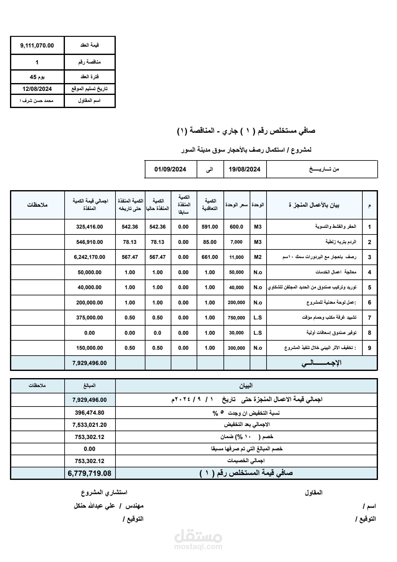 إعداد مستخلص جاري 1 للمناقصة رقم 1 لمشروع استكمال رصف بالأحجار سوق مدينة السور .