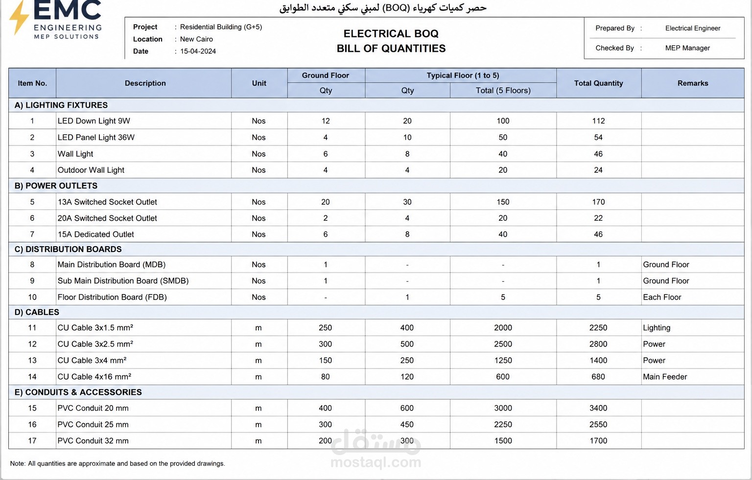 حصر كميات كهرباء (BOQ) لمبنى سكني متعدد الطوابق