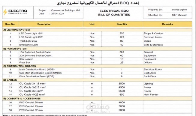 إعداد BOQ احترافي للأعمال الكهربائية وحصر الكميات