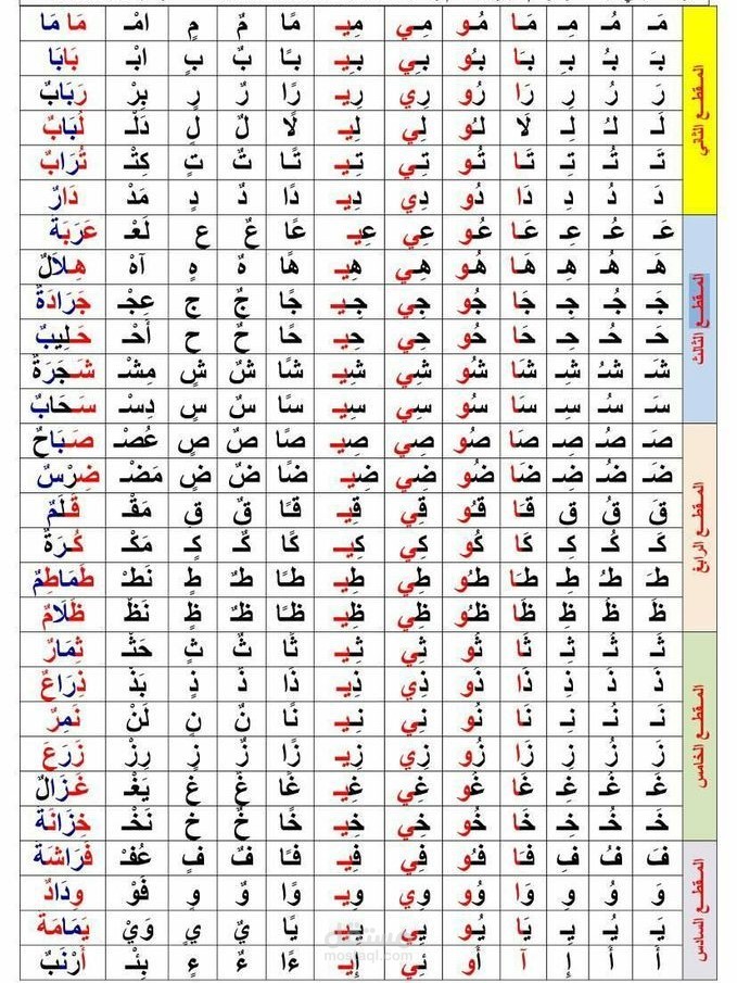 تصميم حقيبة تعليمية وبطاقات تفاعلية لتعليم اللغة العربية للمبتدئين