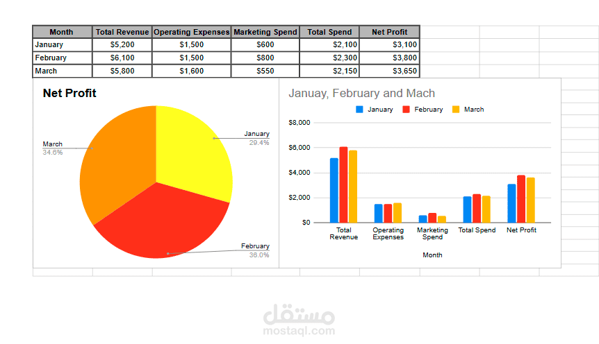 Executive Calendar Management & Time Blocking