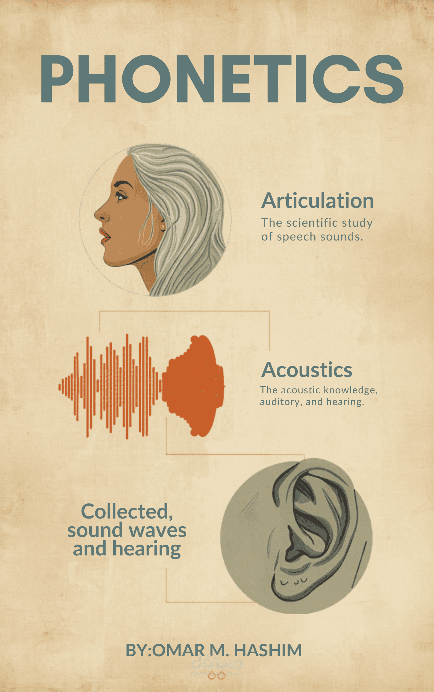 Phonetics Research