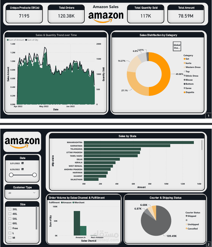 لوحة بيانات تفاعلية لتحليل مبيعات أمازون العالمية | Interactive Amazon Sales Dashboard