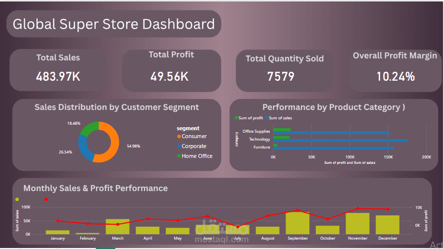 تحليل سوق وظائف وتحليلات البيانات وبناء لوحة تحكم ذكية (Power BI)