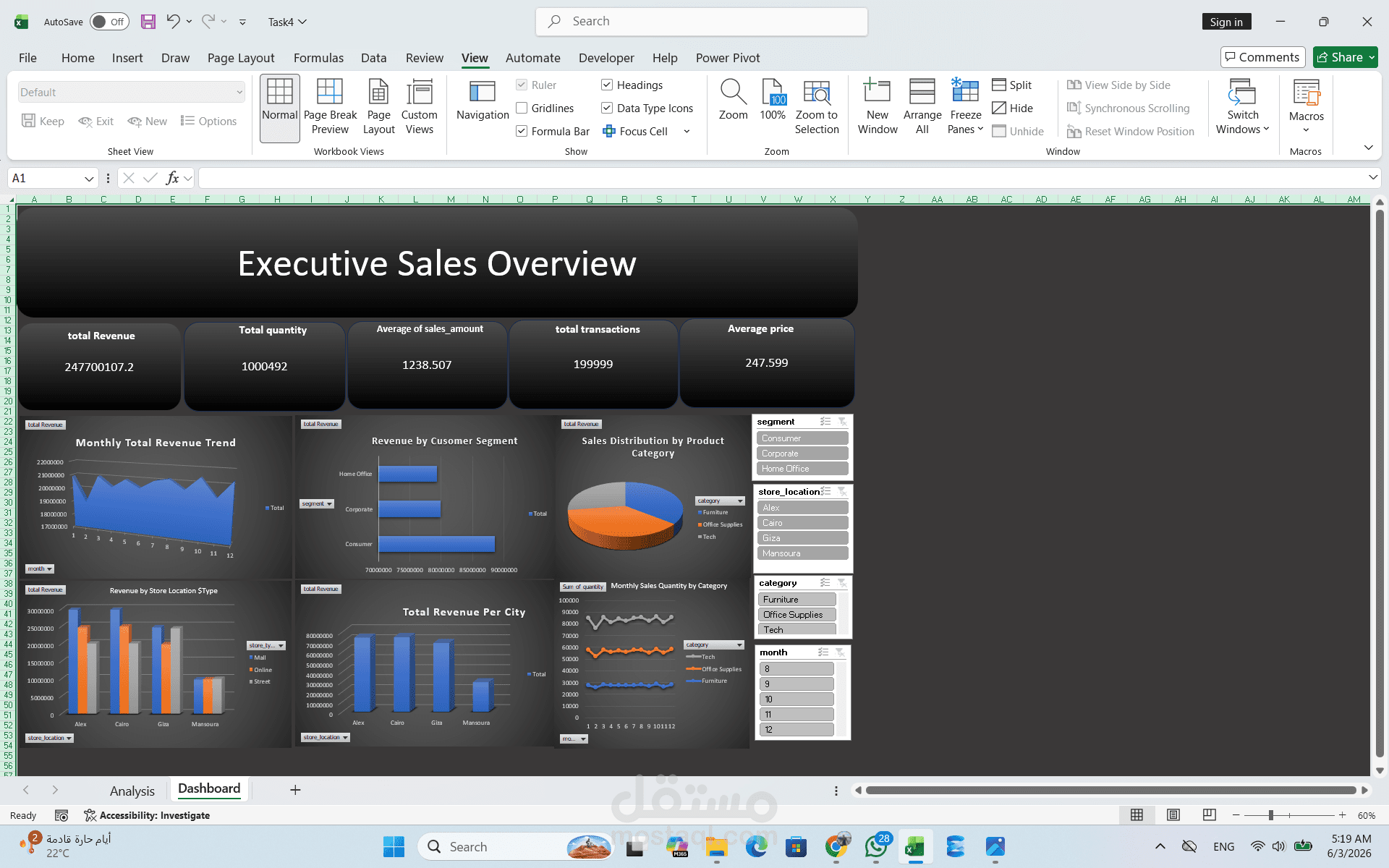 لوحه تحكم تفاعليه للمديرين التنفيذيين(Interactive dashboard for executives)