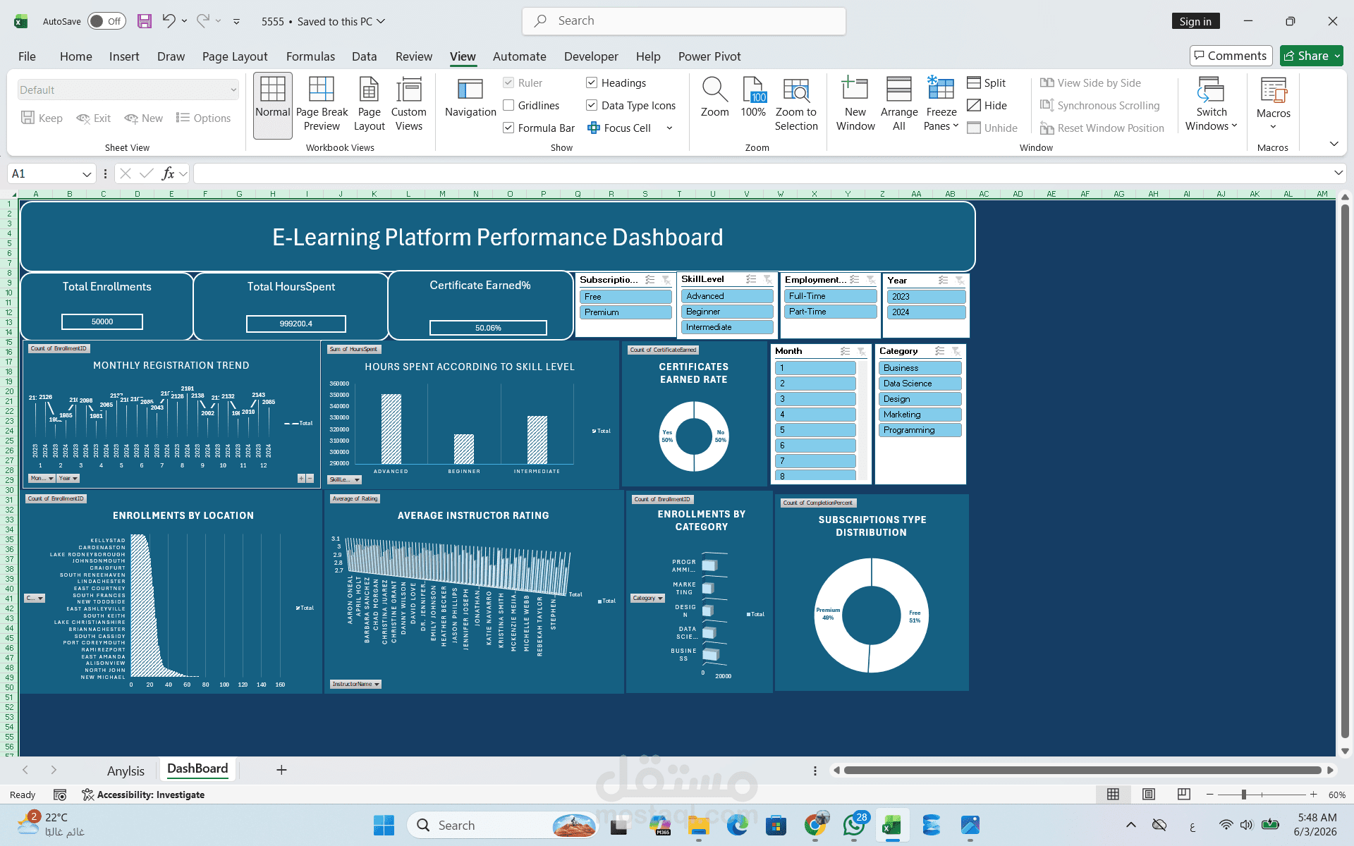 نمذجه بيانات وتحليل أداء منصه تعليميه رقميه(E-Learning Platform Performance Dashboard)