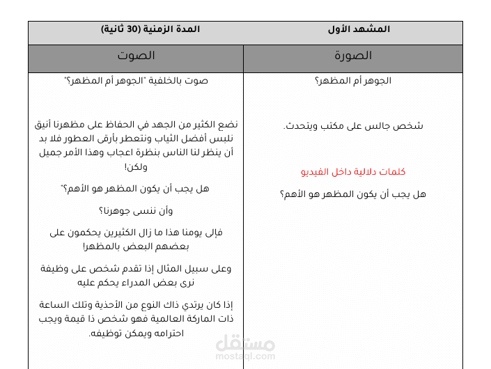 كتابة محتوى الفيديوهات لمنصات السوشال ميديا
