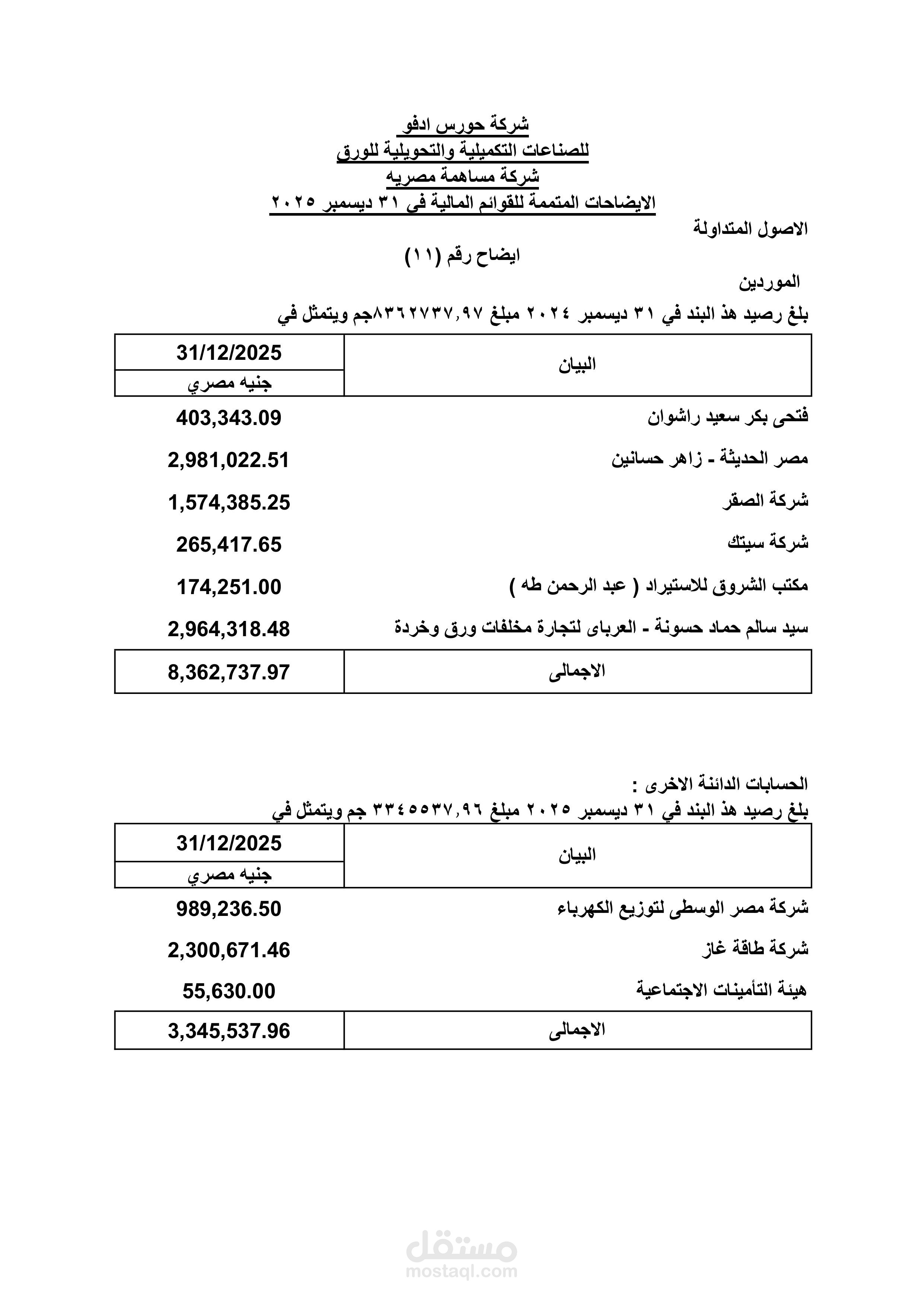 البلد مصر - المحافظة القاهرة - مدينة النهضة المحمودية 100 بلوك 9 مدخل 3 الدور 4