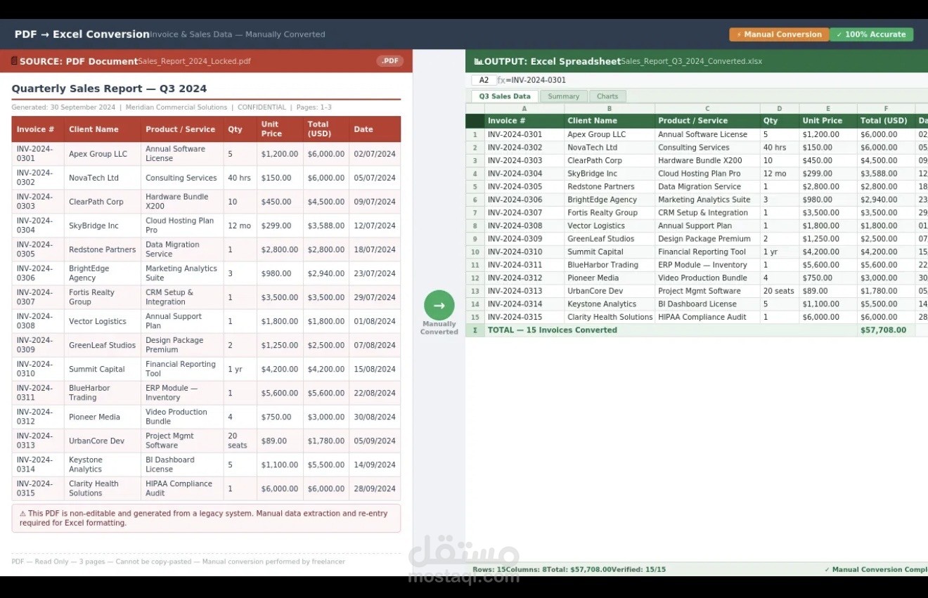 تحويل تقرير مبيعات من PDF محمي إلى ملف Excel منسق