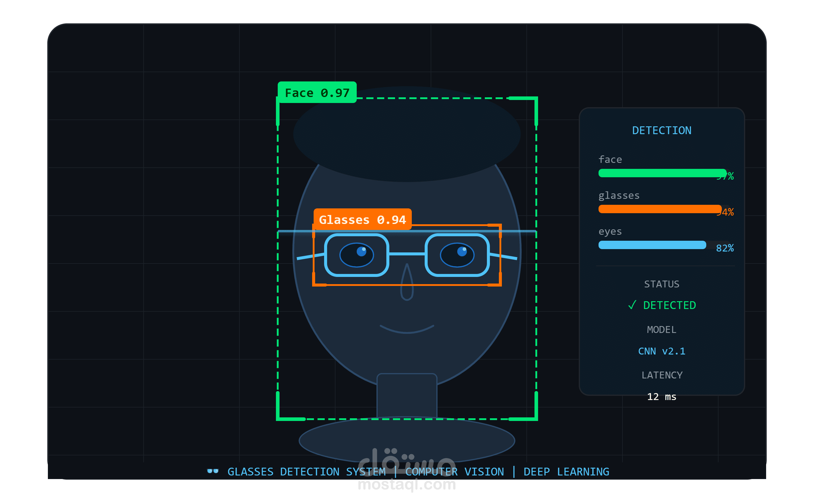 Glasses Detection