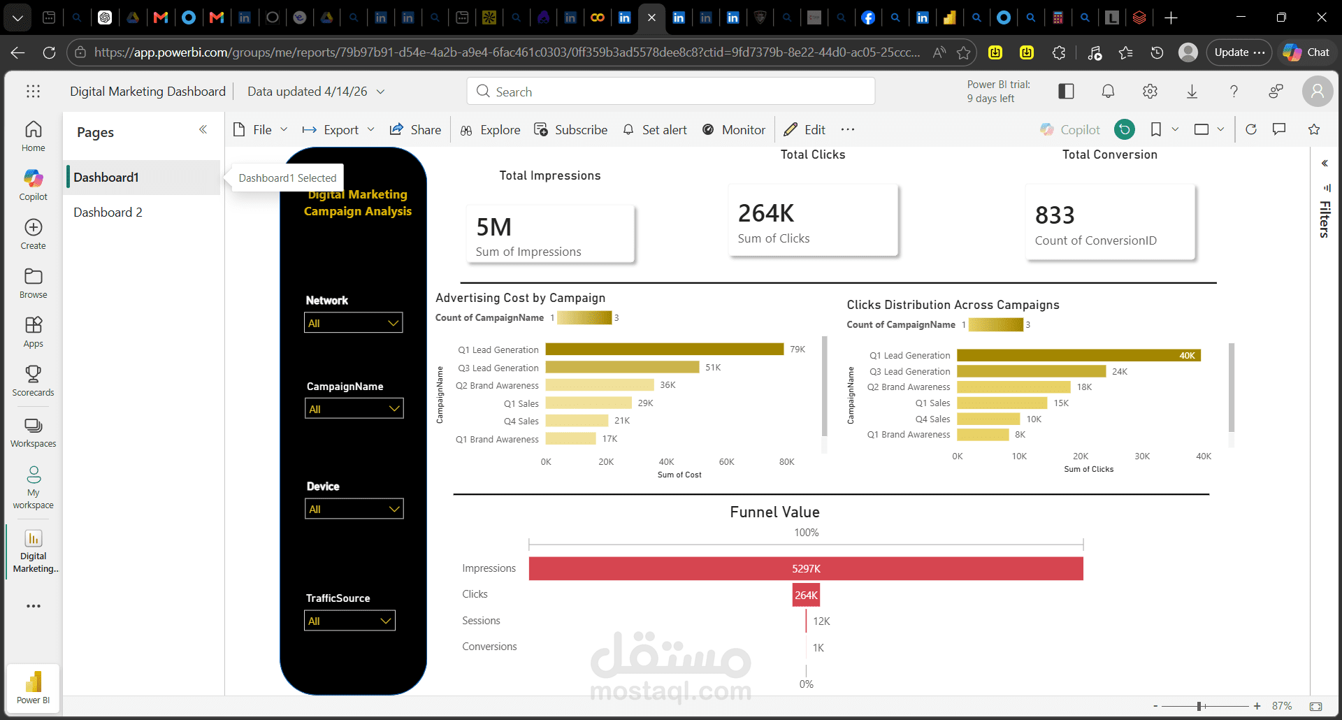 Digital Marketing Dashboard