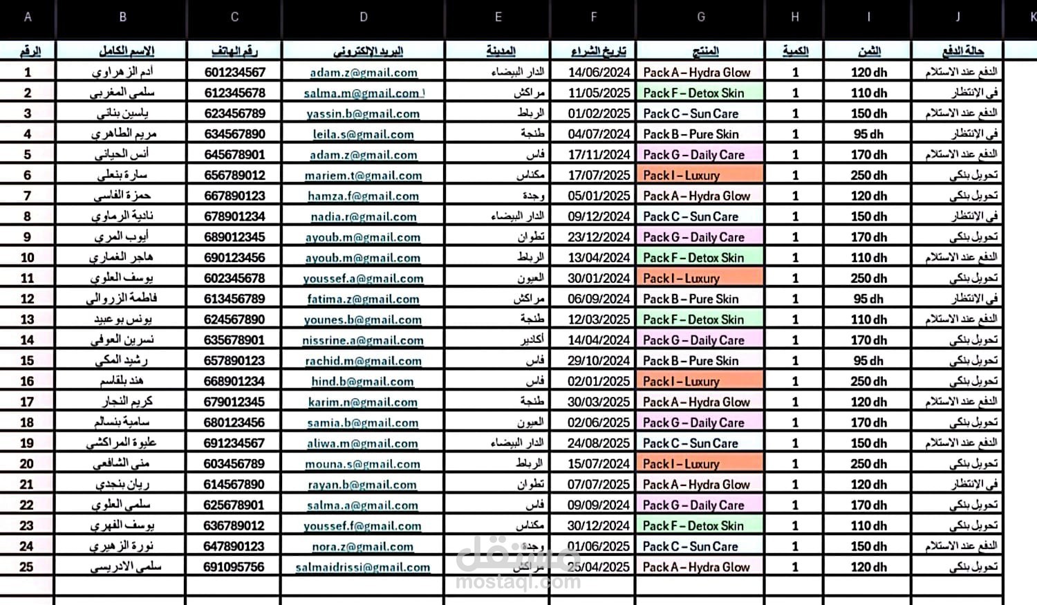 جدول احترافي لتتبع مبيعات العملاء وإدارة الطلبات