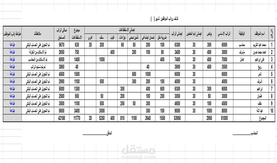 سجل مالي شامل لإدارة رواتب واستقطاعات الموظفين