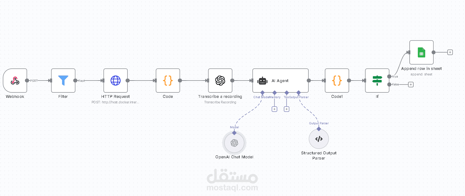 (نظام مراقبة الرسائل الصوتية على واتساب بالذكاء الاصطناعي، تفريغ صوتي وتصنيف فوري وتسجيل المهام تلقائياً) AI-Powered WhatsApp Voice Note Monitor — Real-Time Transcription, Classification & Action Item Logging