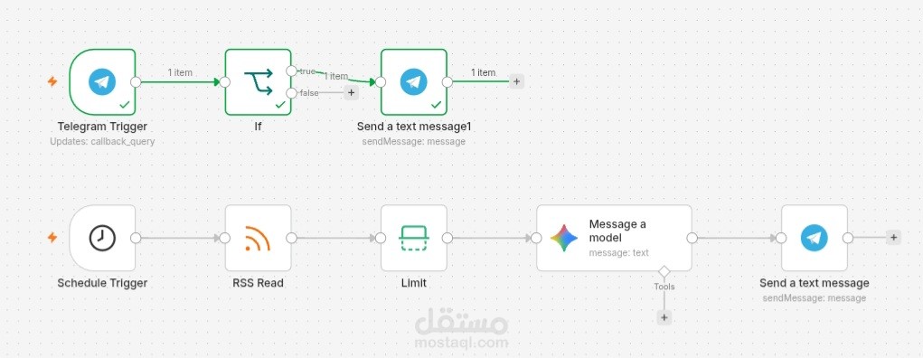 أتمتة صياغة ونشر المحتوى بالذكاء الاصطناعي مع نظام موافقة بشرية (n8n + OpenAI + Telegram)