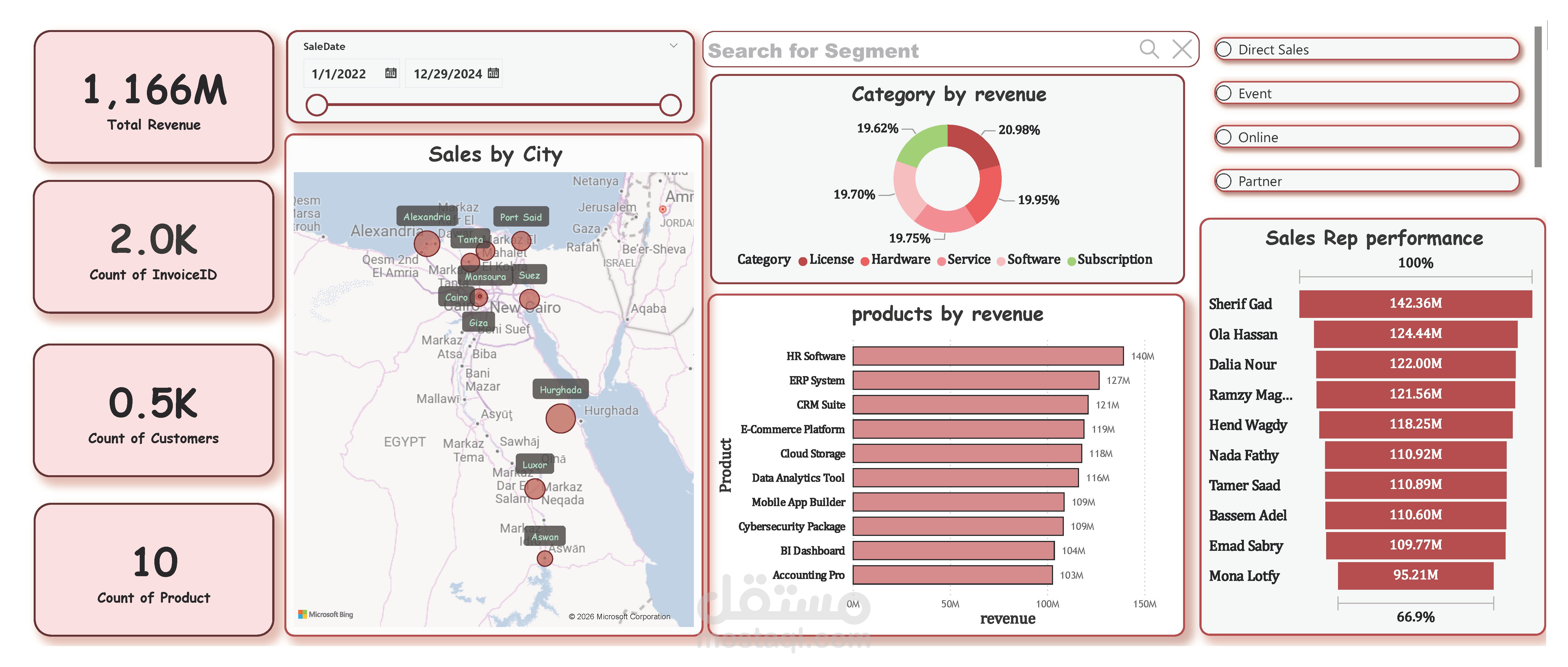 لوحة تحكم تفاعلية لتحليل المبيعات وأداء الموظفين | Sales Performance Dashboard