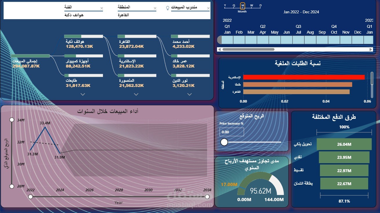لوحة تحكم ذكية لتحليل المبيعات المتقدمة والتنبؤ بالأرباح المستقبلية | Advanced Sales & Forecasting Dashboard