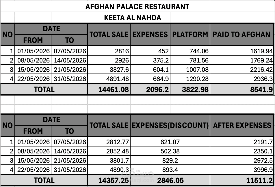 Afghan palace restaurant
