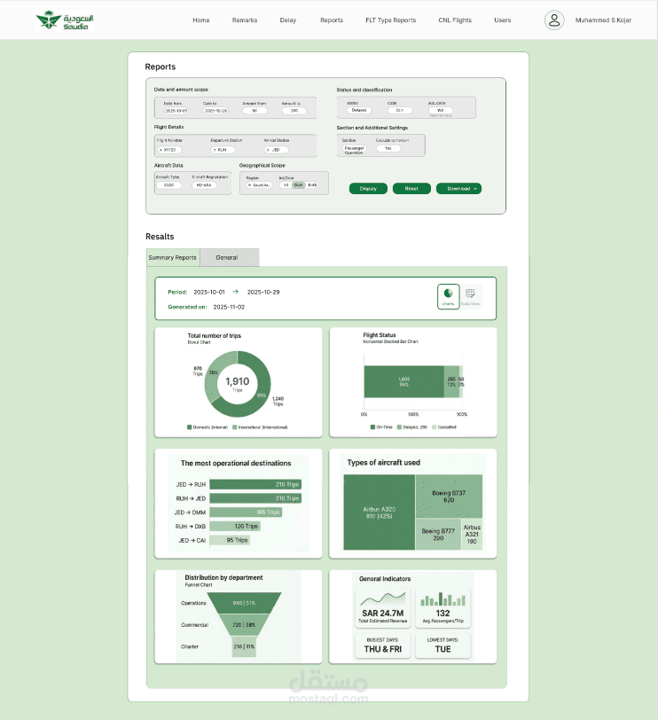Saudi Airlines Internal System UI/UX Redesign
