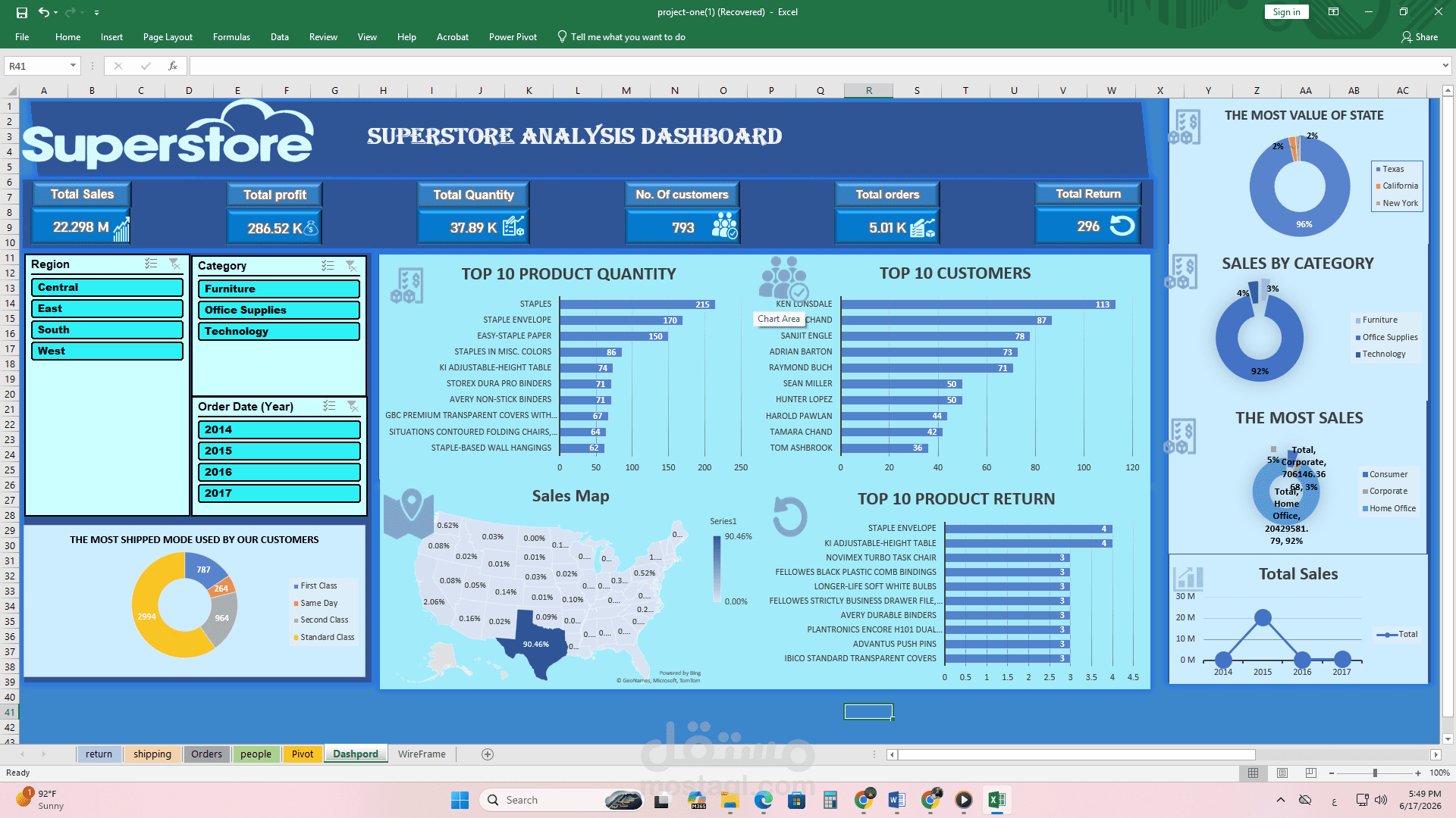 Interactive Sales Analysis Dashboard | Microsoft Excel