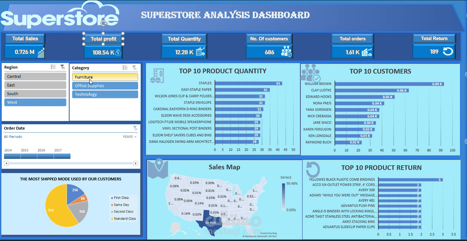 Interactive Sales Analysis Dashboard | Microsoft Excel