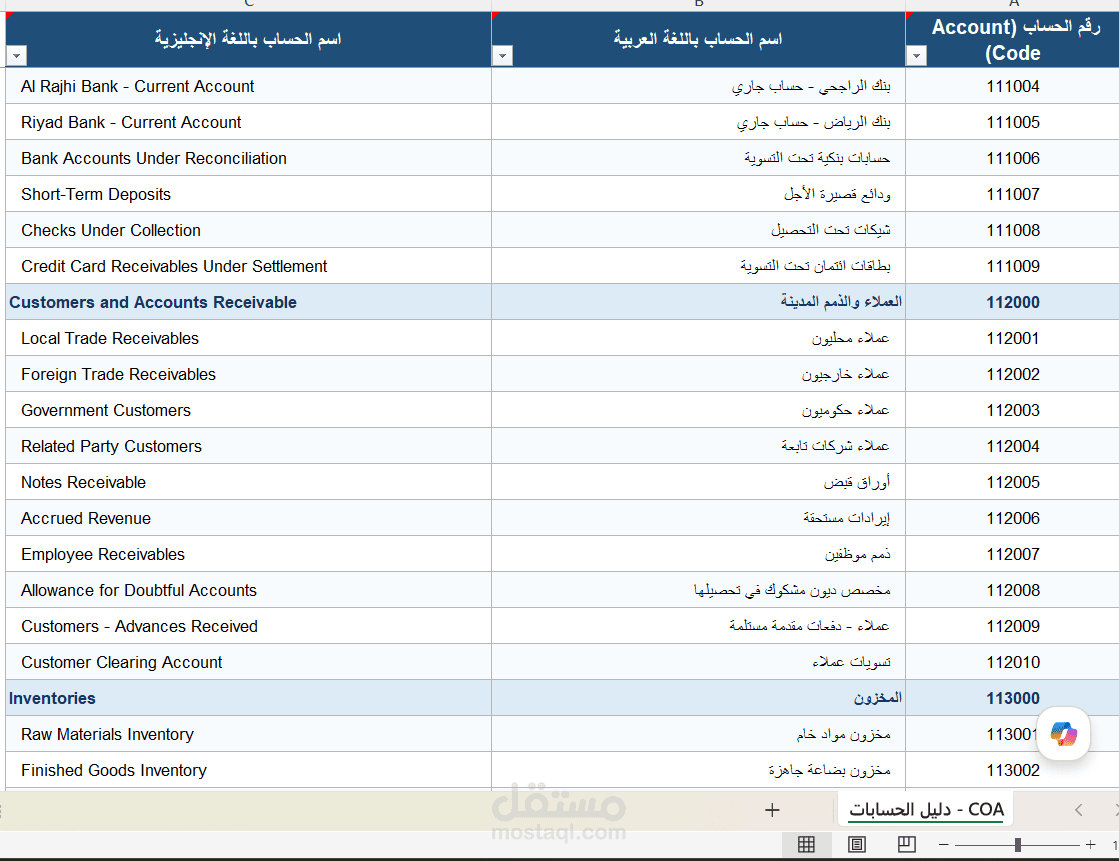 دليل الحسابات