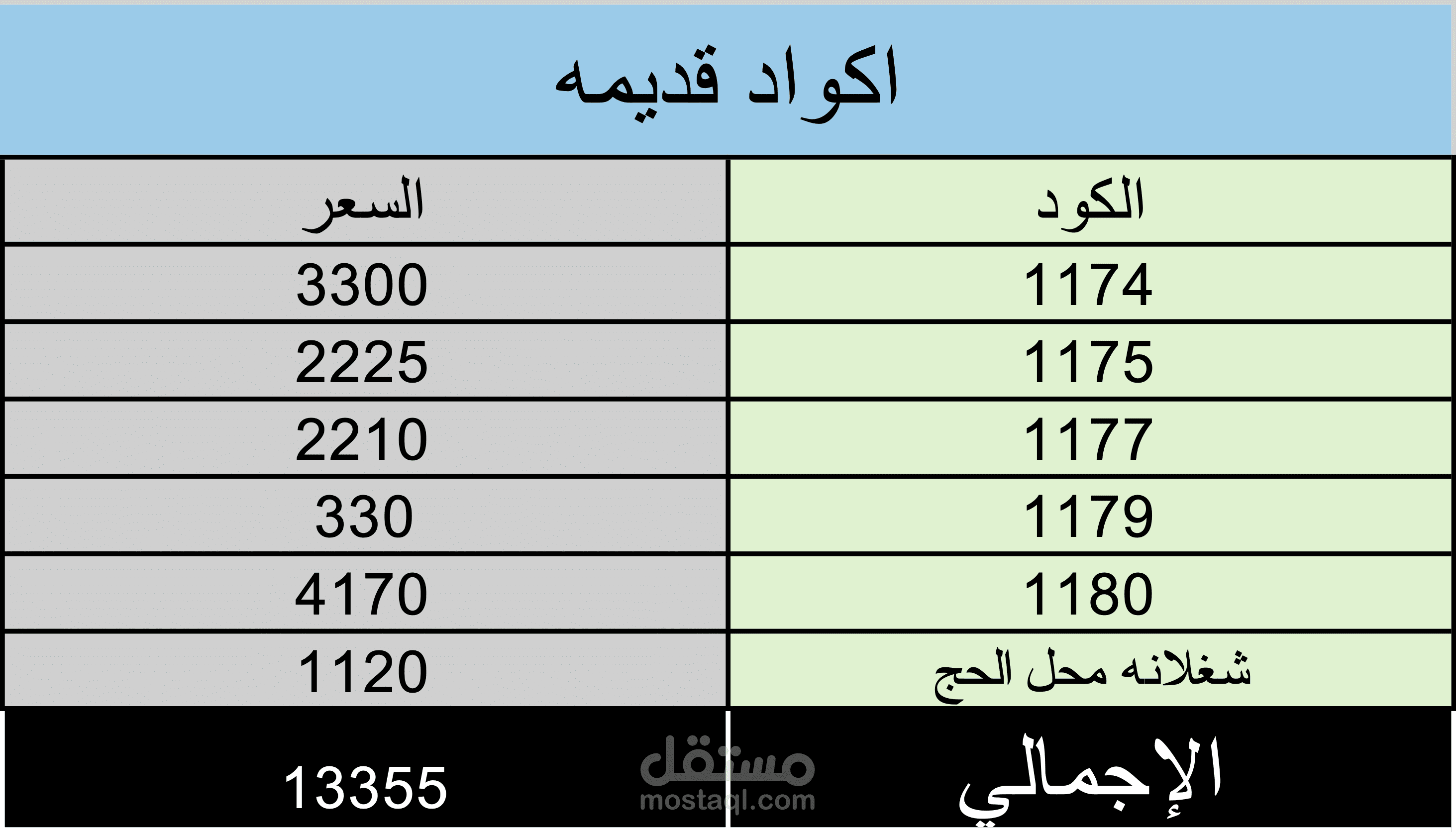 تنظيم وإدارة الأكواد والبيانات باستخدام Excel