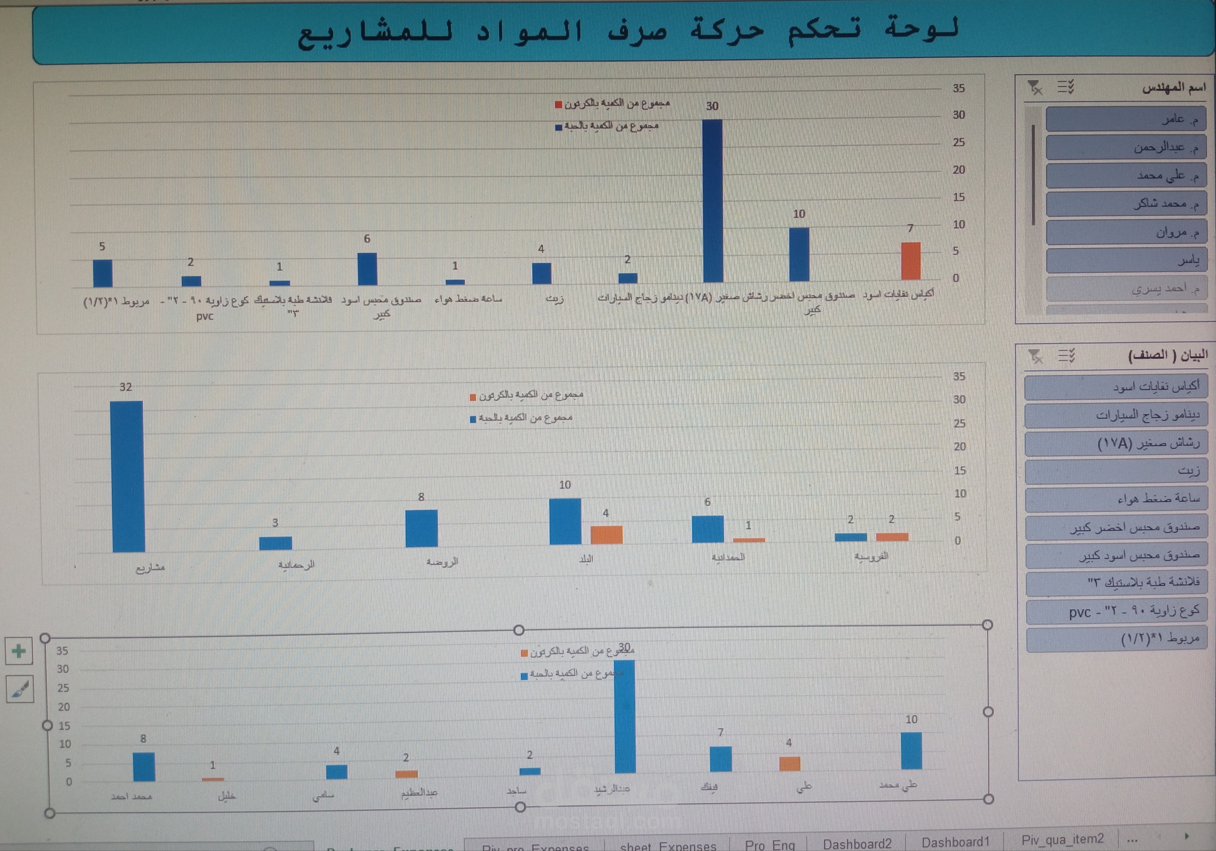 لوحة تحكم حركة صرف المواد للمشاريع