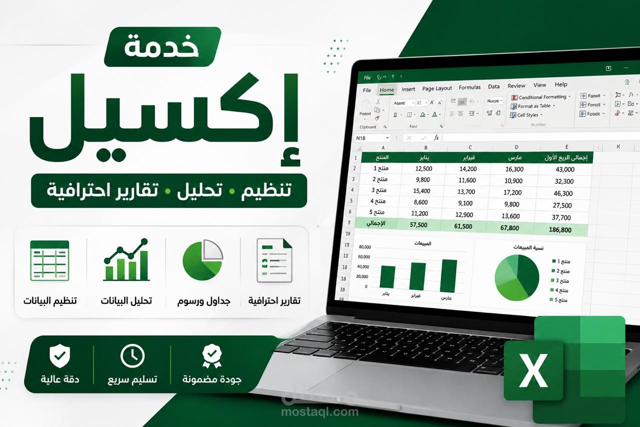 Excel Sales Dashboard