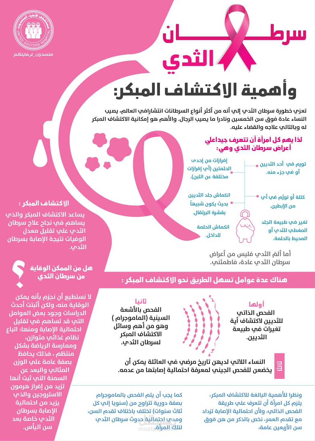 منشورات تواصل اجتماعي