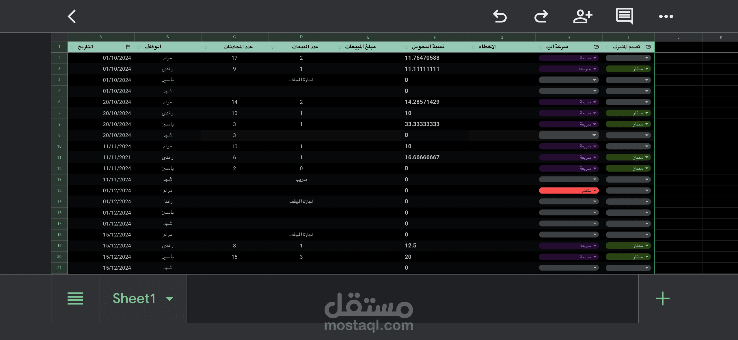 Sitel Group