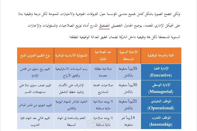 دليل الموارد البشرية والسياسات الداخلية الشامل لشركات الأعمال الحديثة